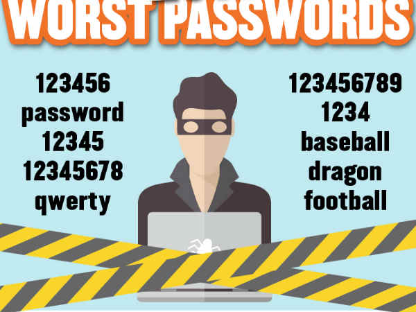 మొదటి 25 స్థానాల్లో నిలిచిన పాస్‌వర్డ్‌లు