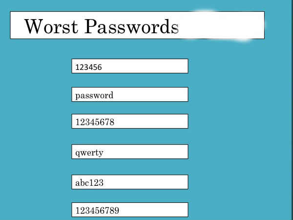  మొదటి 25 స్థానాల్లో నిలిచిన పాస్‌వర్డ్‌లు 
