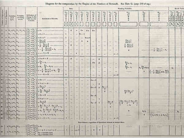ఫస్ట్ కంప్యూటర్ ప్రోగ్రామ్