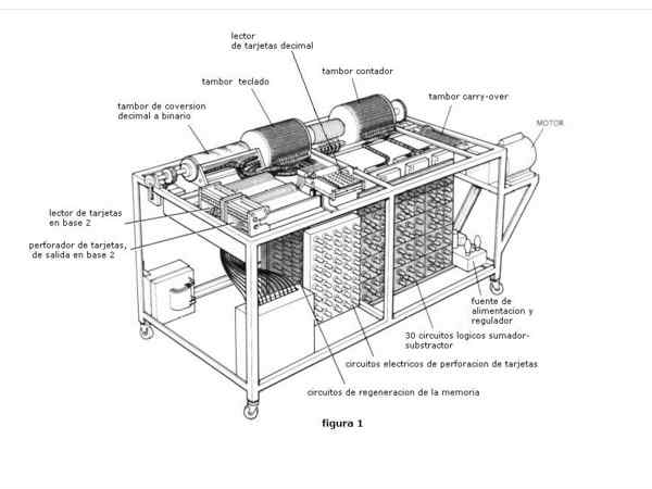 ఫస్ట్ ఎలక్ట్రానిక్ కంప్యూటర్ -అటానాసోప్ -బెర్రీ కంప్యూటర్ ( ఎబిసి) (1942)