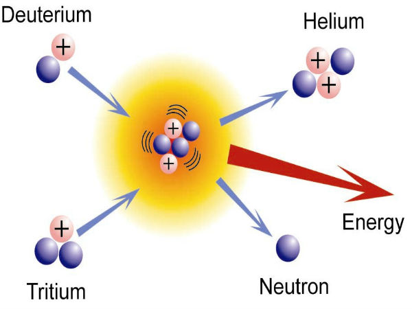 నవ శకానికి నాంది పలకబోతున్న 10 టెక్నాలజీలు