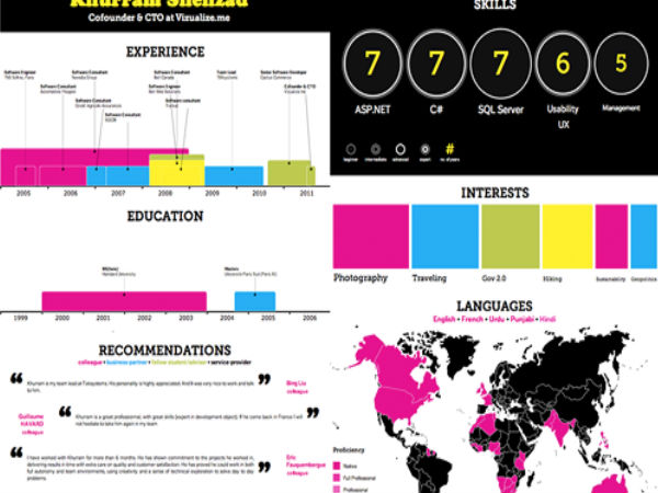  మీలో జాబ్ స్కిల్స్‌ను పెంచే యాప్స్