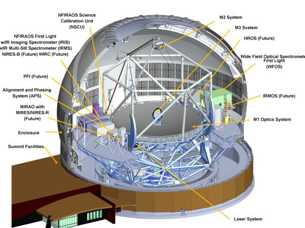 భారత్‌లోనే అతిపెద్ద టెలీస్కోప్ నిర్మాణం
