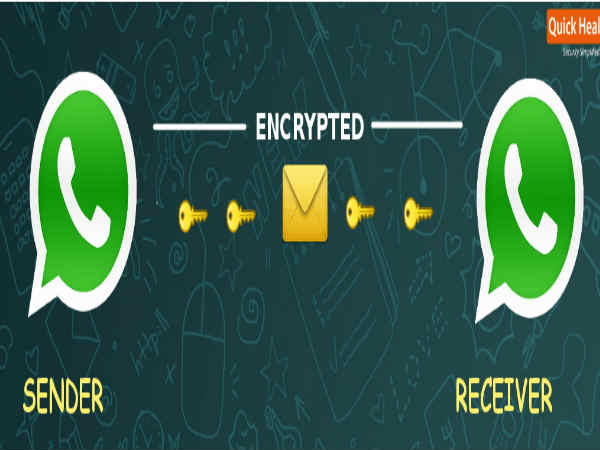 మూడు రోజులు వాట్సప్ బంద్ 