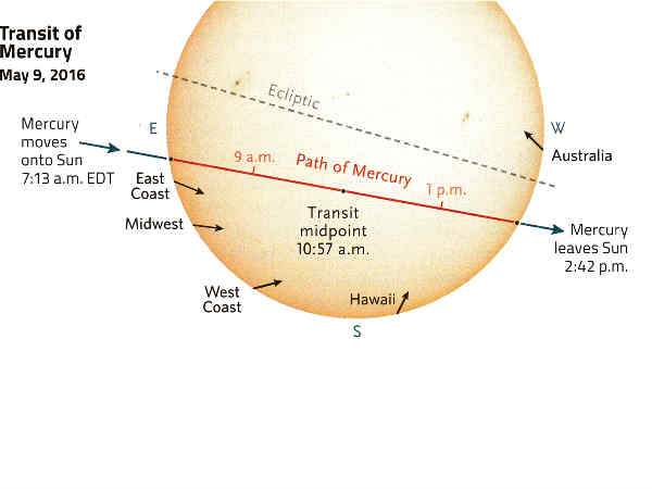 10 ఏళ్ల తరువాత ఈ నెల 9న ఆకాశంలో అద్భుతం 