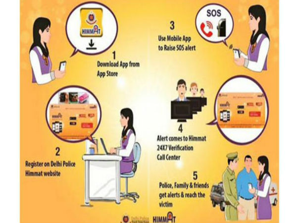 మహిళల సెక్యూరిటీ కోసం డిజైన్ చేయబడిన  ప్రత్యేకమైన యాప్స్‌