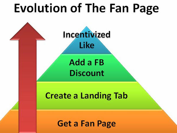   మీ ఫేస్‌బుక్ పోస్ట్‌లకు ఎక్కువ లైక్స్ లభించాలంటే..?