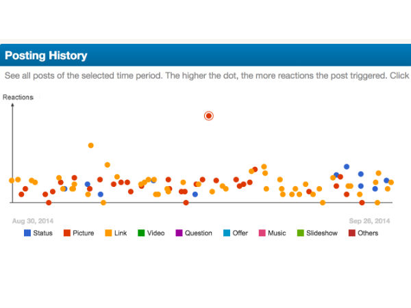 ఫేస్‌బుక్ ఫీచర్లు
