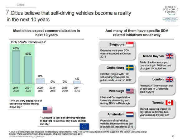 పదేళ్ల క్రితం ఊహించని ఉద్యోగాలు..నేడు రాజ్యమేలుతున్నాయి 
