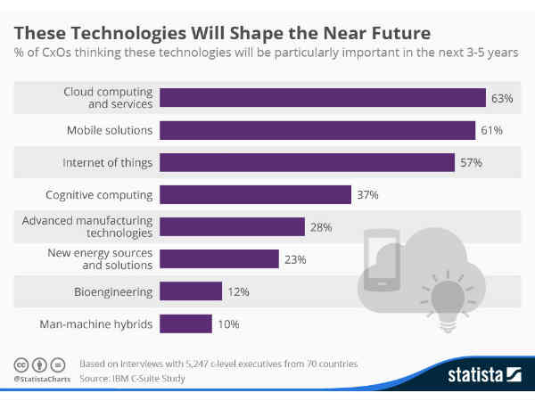 పదేళ్ల క్రితం ఊహించని ఉద్యోగాలు..నేడు రాజ్యమేలుతున్నాయి 