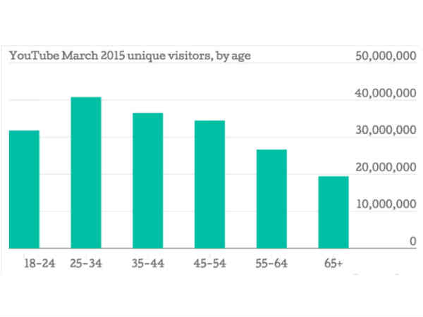 పదేళ్ల క్రితం ఊహించని ఉద్యోగాలు..నేడు రాజ్యమేలుతున్నాయి 