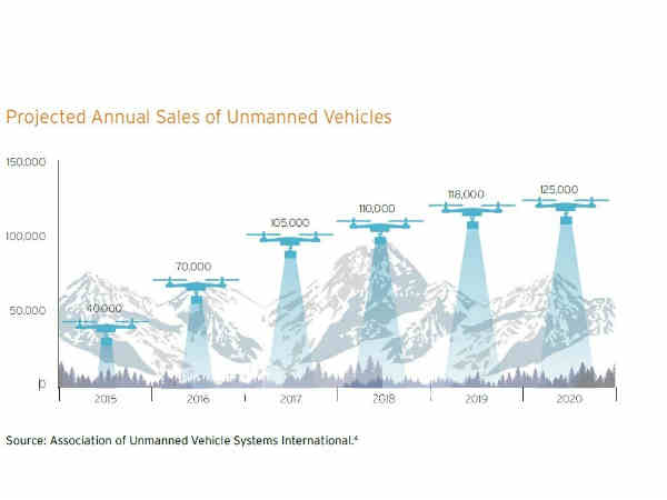 పదేళ్ల క్రితం ఊహించని ఉద్యోగాలు..నేడు రాజ్యమేలుతున్నాయి 