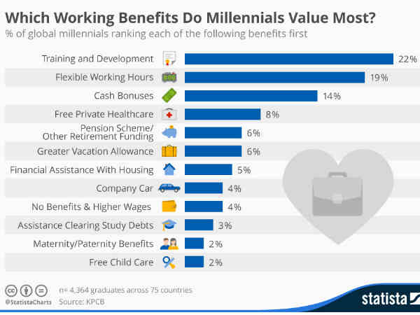 పదేళ్ల క్రితం ఊహించని ఉద్యోగాలు..నేడు రాజ్యమేలుతున్నాయి 