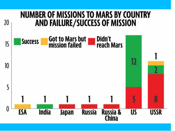 వెన్నెల వెలుగు ఇస్రో