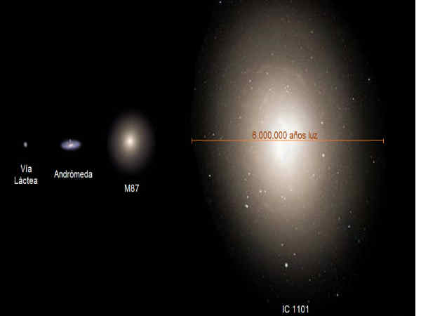 అతిపెద్ద గెలాక్సీ