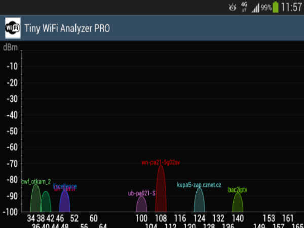 మీ ఇంట్లో వైఫై స్లోగా వస్తుందా