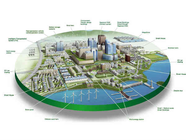 ఇండియా స్మార్ట్‌సిటీలకు చాలా దూరం: షాక్ పుట్టిస్తున్న వ్యాఖ్యలు 