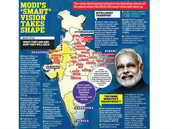 ఇండియా స్మార్ట్‌సిటీలకు చాలా దూరం: షాక్ పుట్టిస్తున్న వ్యాఖ్యలు 