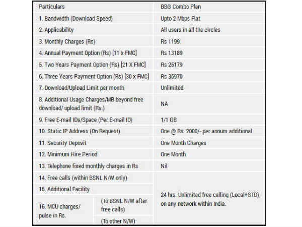 రెండు సంవత్సరాలకు