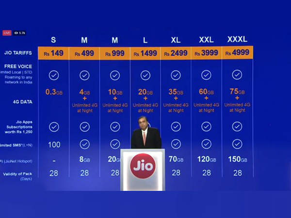 రూ.999 ప్యాక్‌లో భాగంగా....