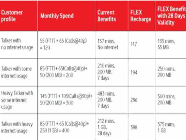 ఫ్లెక్స్' అనే యూనిట్లు