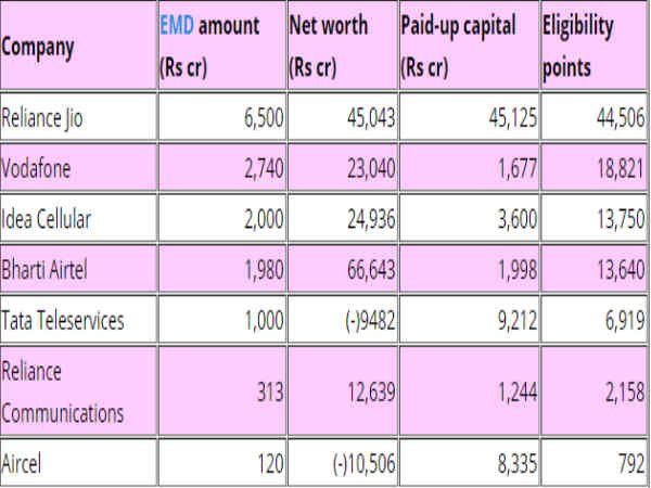 మొత్తం విలువ గతేడాది కంటే తక్కువ
