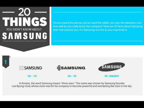 సామ్‌సంగ్‌ కంపెనీ ఎప్పుడు ప్రారంభమైంది..?