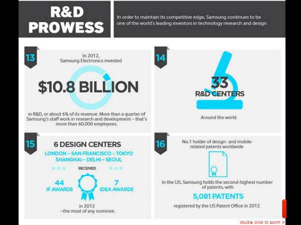 1980లో సెమీ కండెక్టర్‌ల తయారీ..