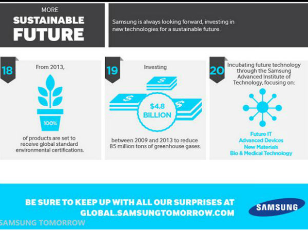 1995లో మొదటి సెల్‌ఫోన్ తయారీ..