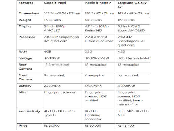 ఏది బెస్ట్ 