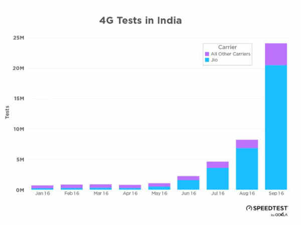 కనీసం సగటు స్పీడ్‌ను కూడా