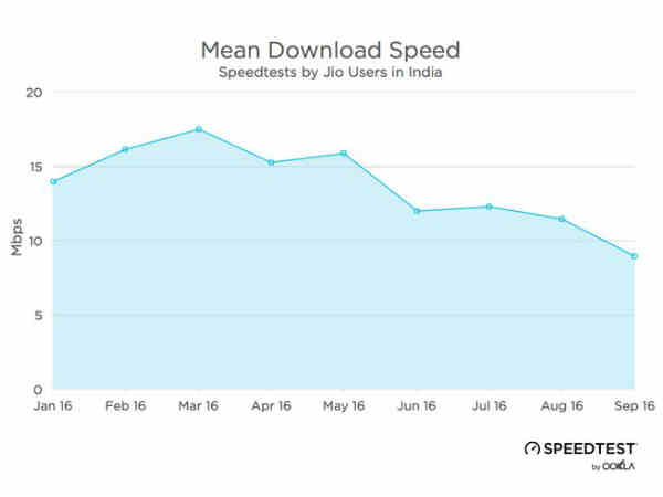 ప్రతీ నెలా 23 శాతం తగ్గుతూ