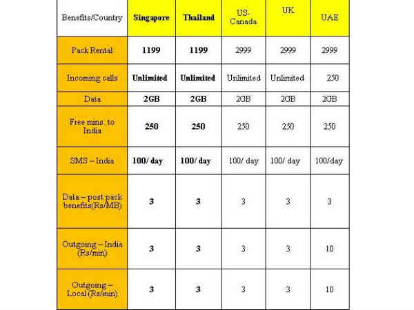 అన్‌లిమిటెడ్ ఇన్‌కమింగ్ కాల్స్ 