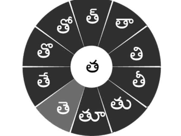 స్వర చక్ర కీ బోర్డ్ 