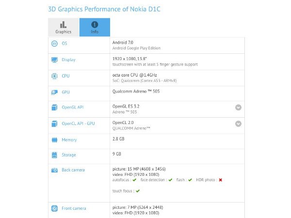 Nokia D1C ఫోన్‌ హార్డ్‌వేర్ స్పెసిఫికేషన్స్