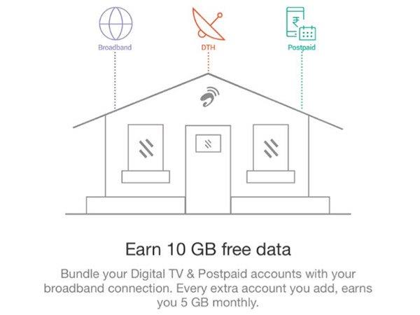 MyAirtel యాప్‌లోకి వెళ్లండి