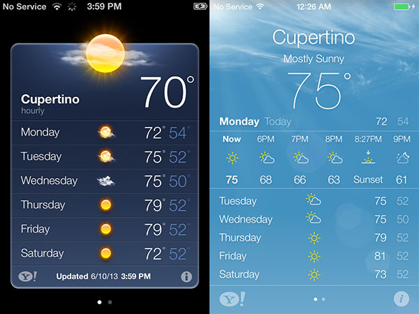 యాహూ వెదర్