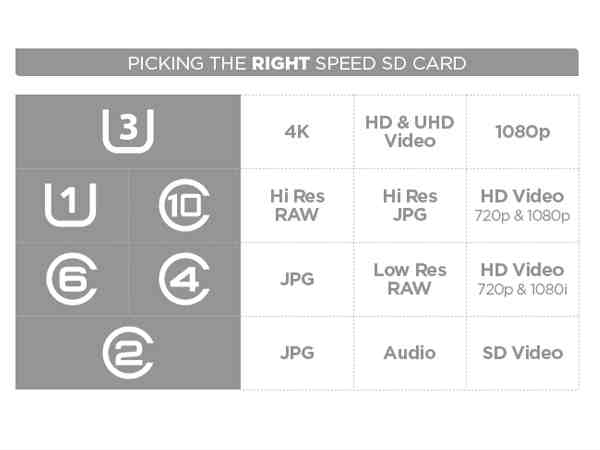 ఎంత ఎక్కువ స్పీడ్ గా అది పనిచేస్తుందని 