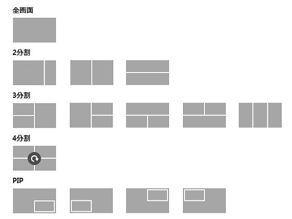 ఒకేసారి నాలుగు డిస్‌ప్లేలు