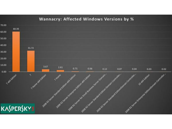 అందరి అంచనాలను తలక్రిందులు చేస్తూ..