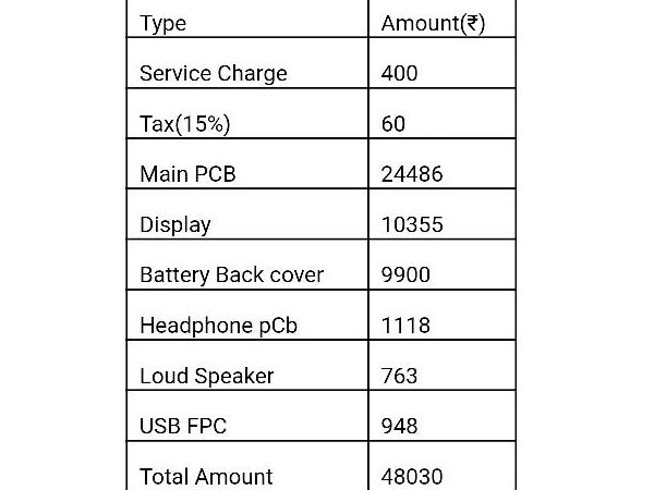 షాక్.. OnePlus 3 రిపేర్ ఖర్చు రూ.48,000