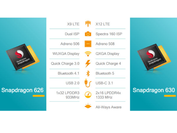 శక్తివంతమైన ప్రాసెసింగ్ కెపాసిటీతో..