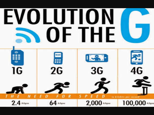 1G, 2G, 3G, 4G, 5G అసలేంటివి..?