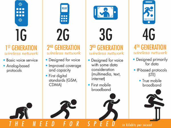 2జి సామ్రాజ్యాన్ని