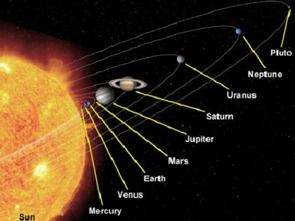 సౌర కుటుంబంలో 99% ద్రవ్యరాశి సూర్యుడిదే!