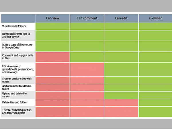  Google Docs and Office 365