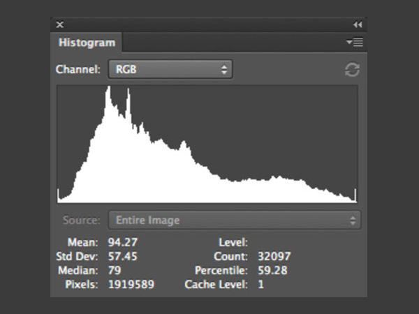 హిస్టోగ్రామ్ (Histogram)