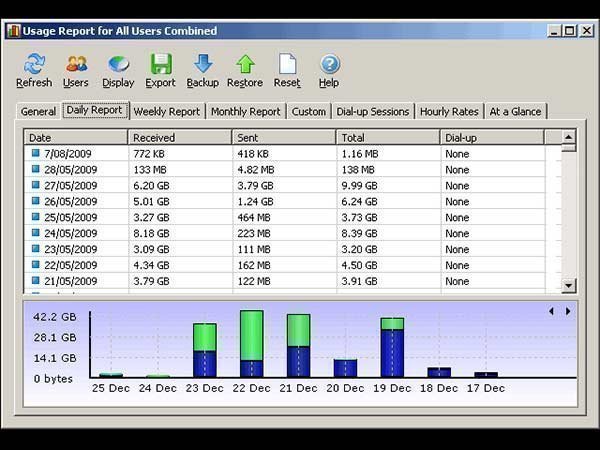 మానిటర్ బ్యాండ్విడ్త్ యూసేజ్ సాఫ్ట్వేర్ (Monitor Bandwidth Usage Software)