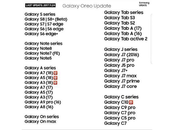 List of Samsung devices awaiting Android Oreo update revealed in new leak