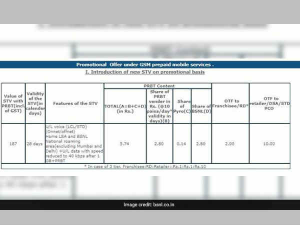 BSNL రూ. 187 ప్లాన్
